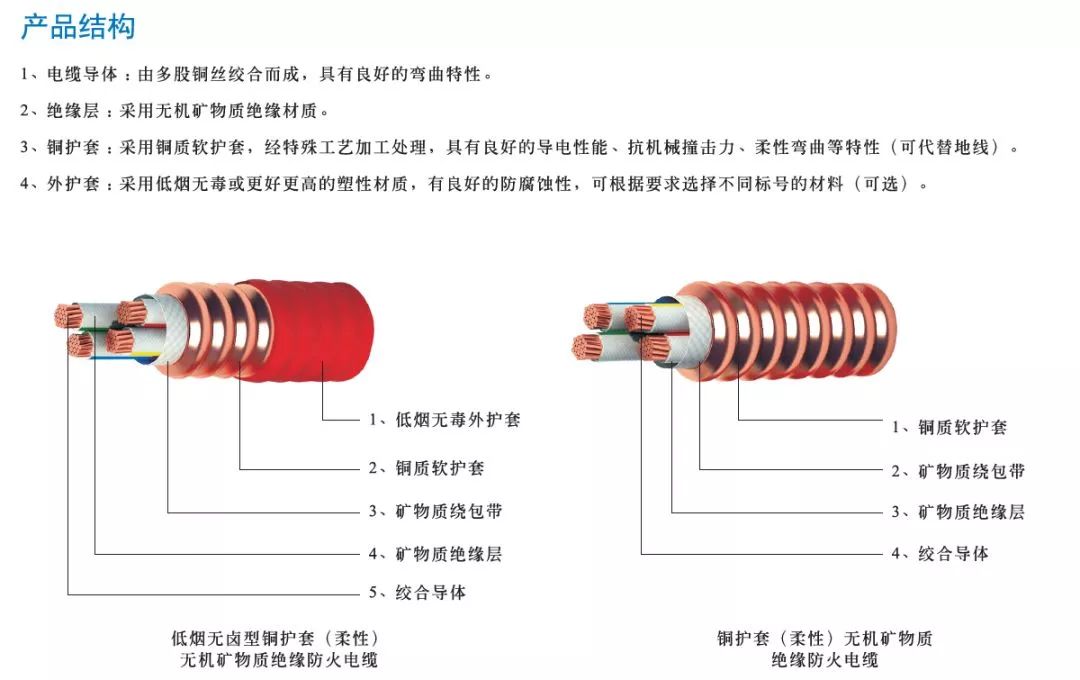 [矿物质电缆 ] BTTRZ与BBTRZ电缆的前世今生